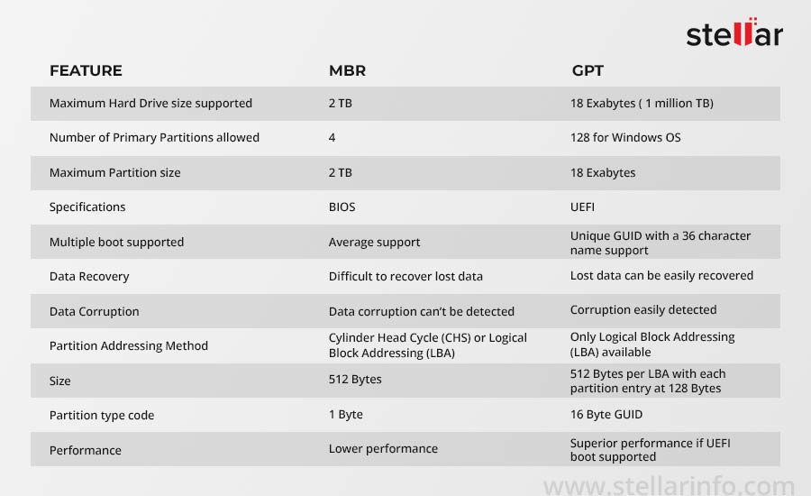 Features-comaprision-MBR-GPT