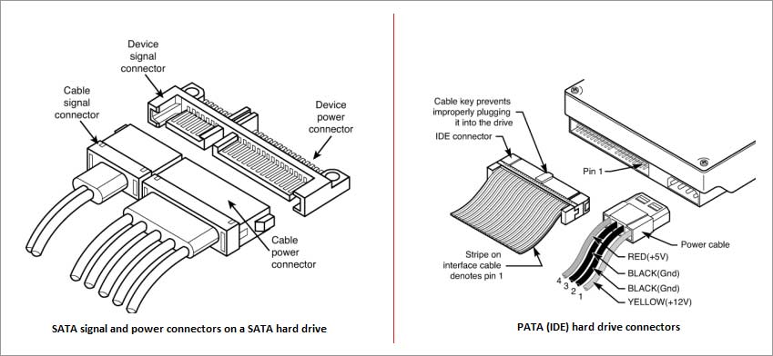 SATA-vs-PATA-hard-drive-connectors