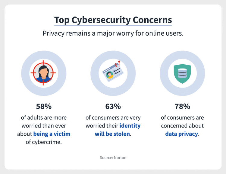 top-cybersecurity-concerns