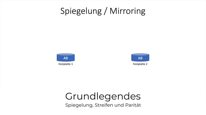 Spiegelung / Mirroring