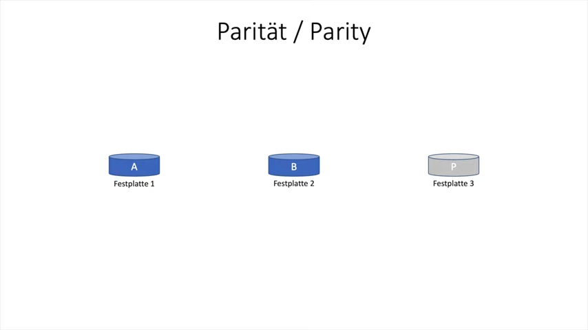 Parität / Parity