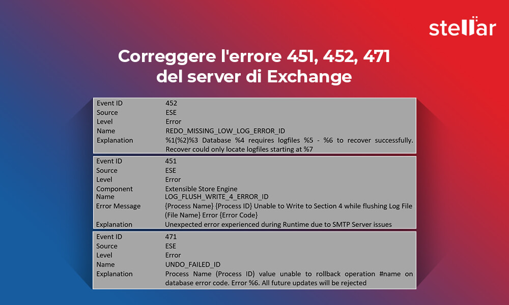 Correggere l’errore 451, 452, 471 del server di Exchange