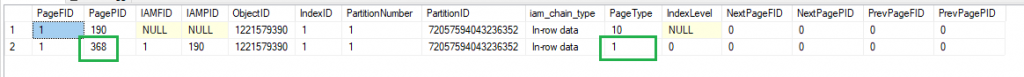 Index Allocation Map (IAM) 