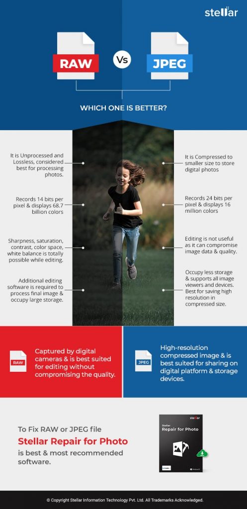 RAW vs JPEG