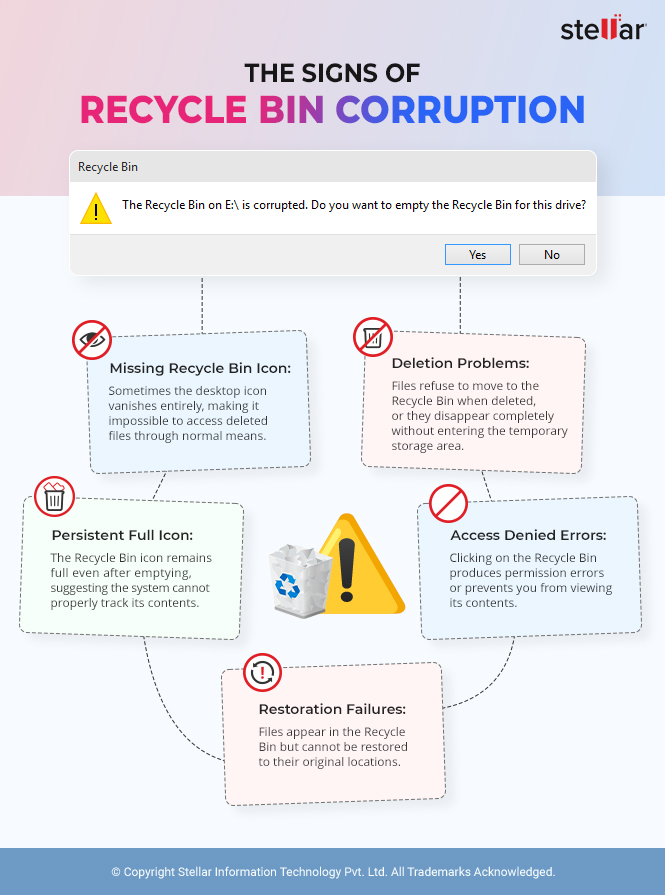 Signs of Recycle Bin Corruption