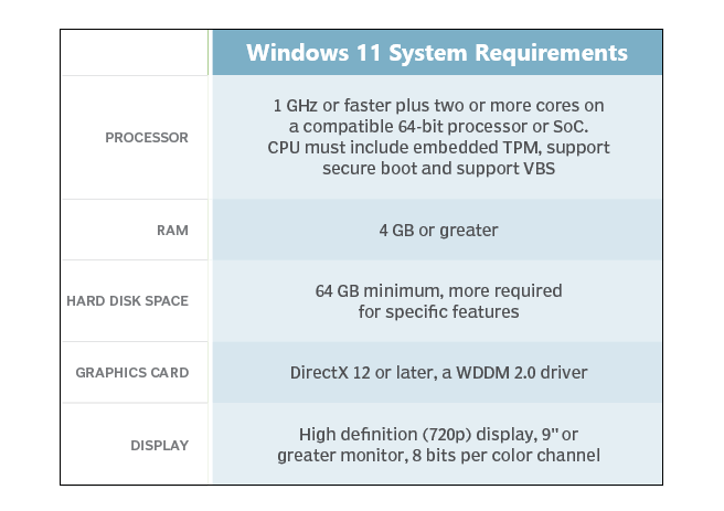 Windows 11 deve suportar o upgrade gratuito a partir do Windows 7