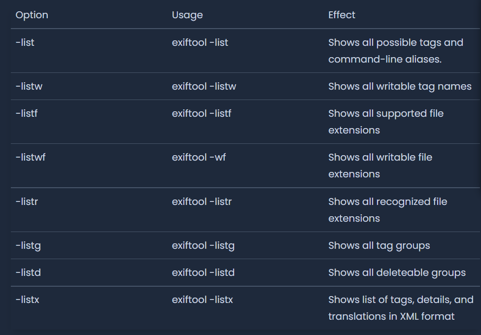 list of parameter in ExifTool