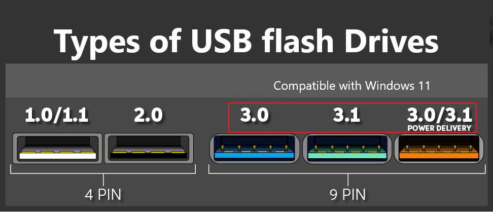 types-of-USB-flash-drives