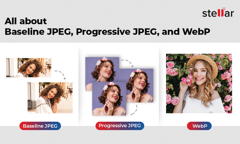 Baseline JPEG vs. Progressive JPEG vs. WebP