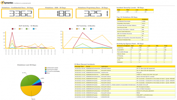 Symantec DLP