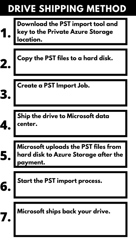 drive shipping method for office 365