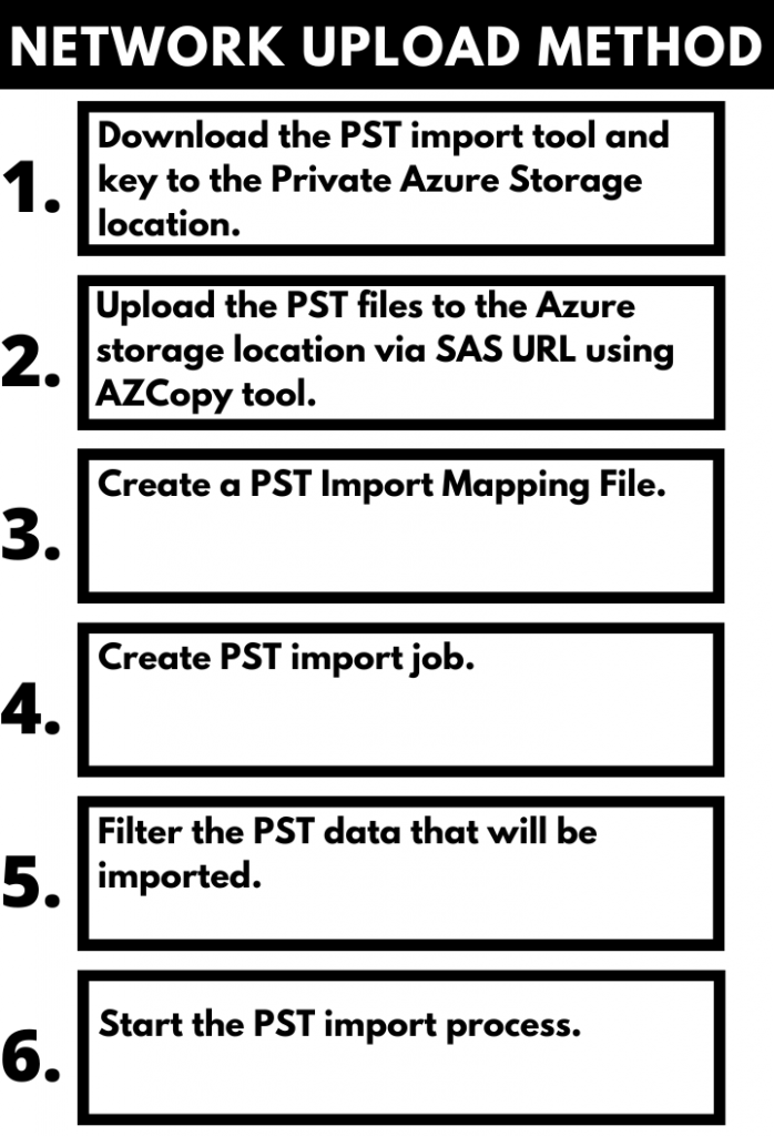 office 365 network upload method