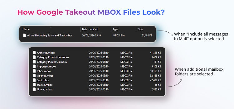 google takeout email output