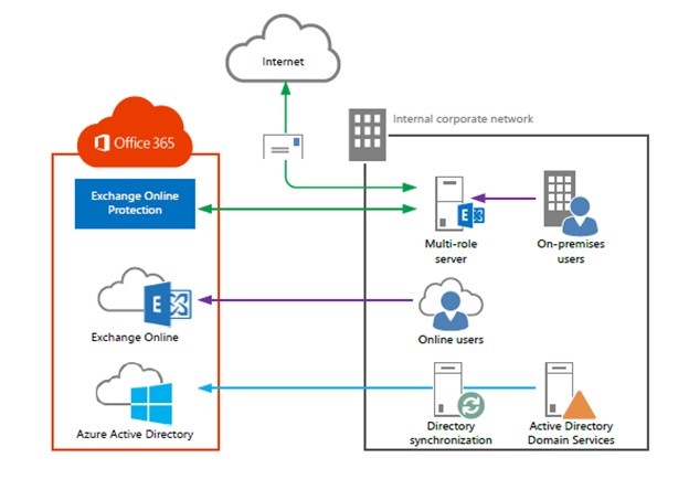 Office 365 Architecture Design | Hot Sex Picture