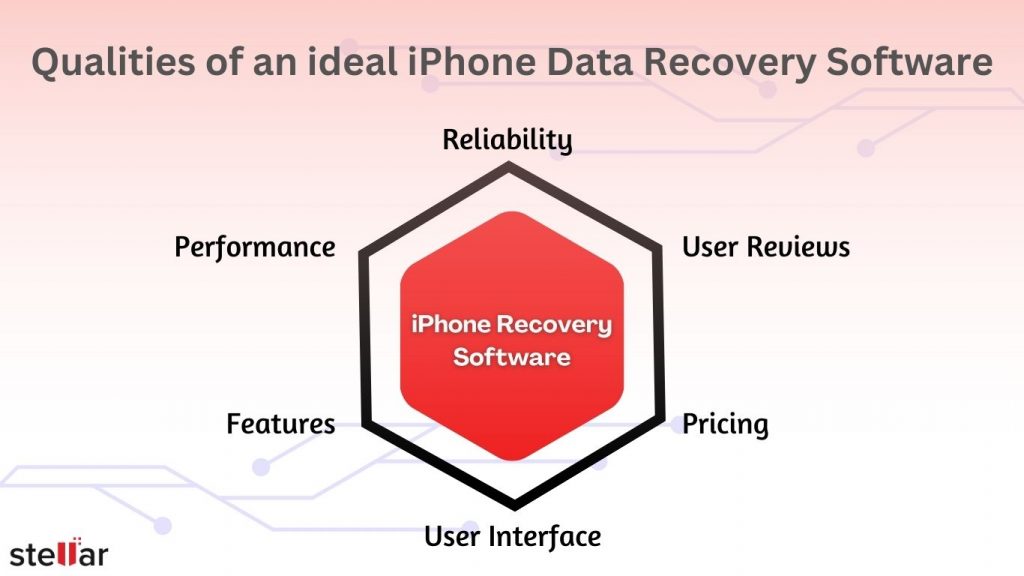 factors to consider when looking for an iPhone text recovery software