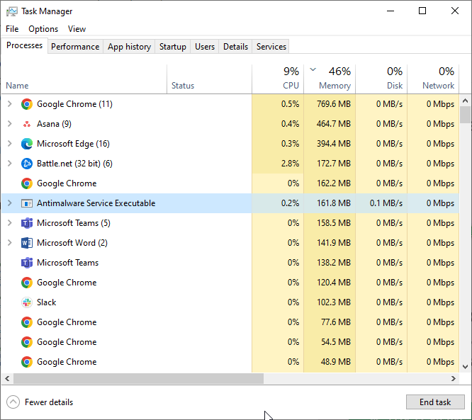 Task Manager