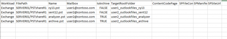 How to Import PST Files into Office ‍365 with PowerShell?