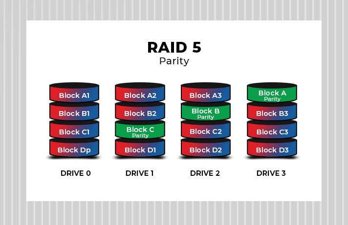 Raid-5-array