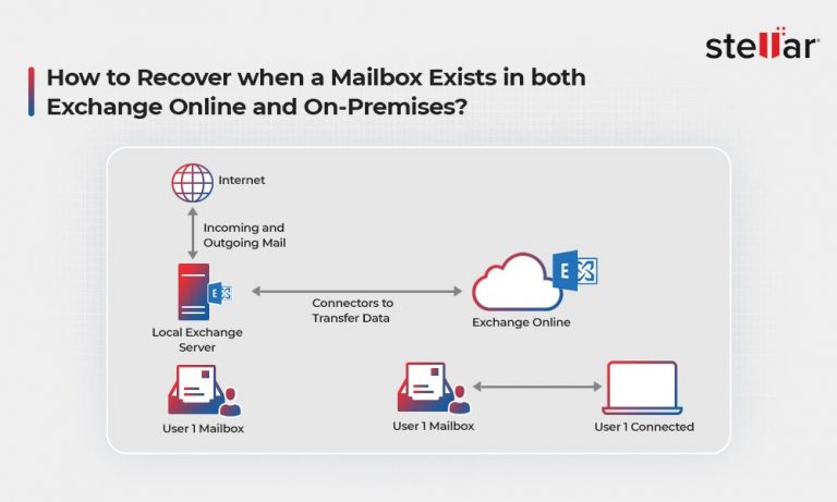 New Mailboxrestorerequest Exchange 2024 – NFHQWP