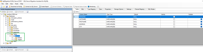 List of the MySQL databases