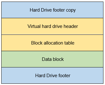 VHDX file is composed layers