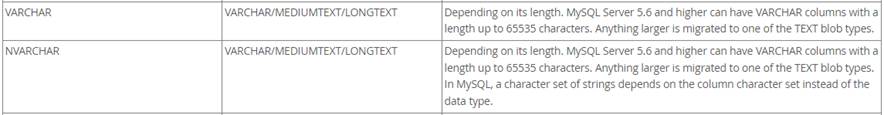 Adding data types in MSSQL