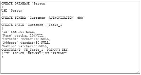 Creating Database using MYSQL