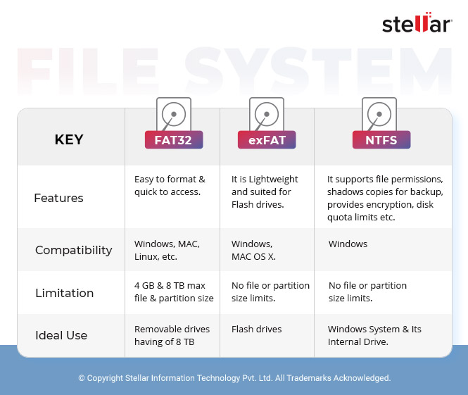 file system