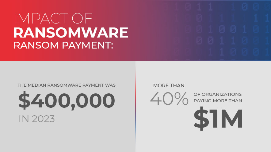 Ransomware Demanded Payment