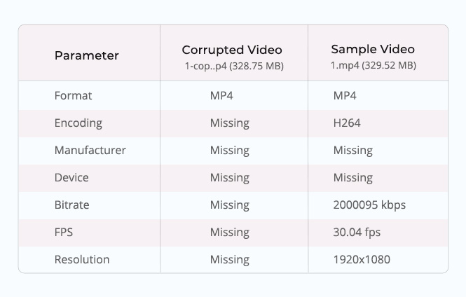 parameter of Sample File used by Stellar Repair for Video to repair corrupt videos