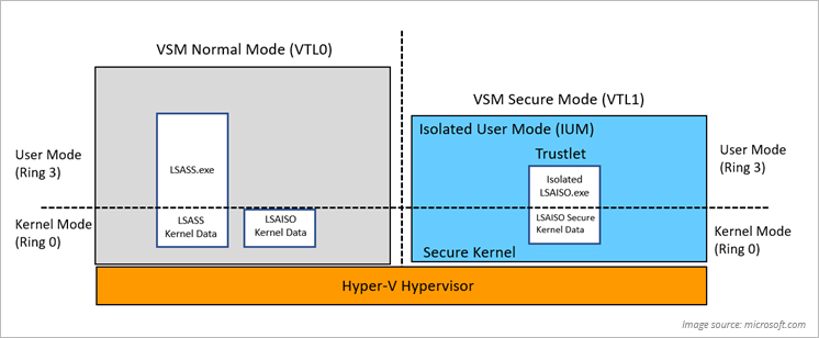 lsass trustlet design