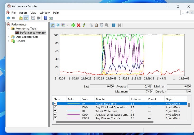 Performance Monitor under the Monitoring Tools