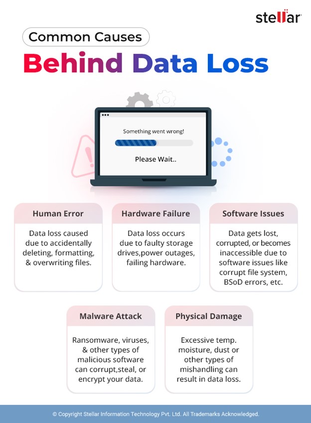 Common causes behind data loss