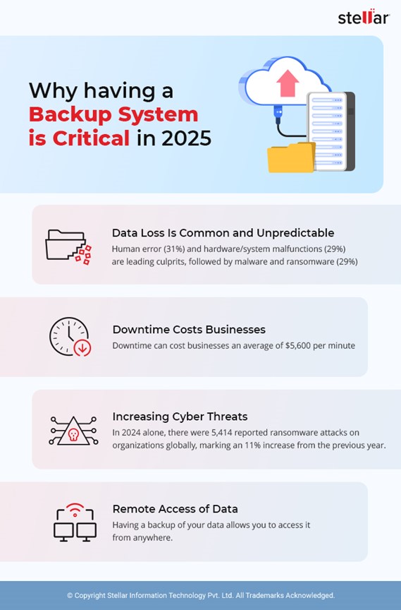Backup System