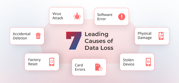 Causes of Data loss