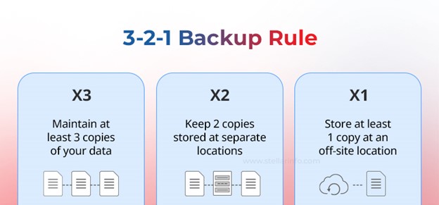 Data Backup strategy