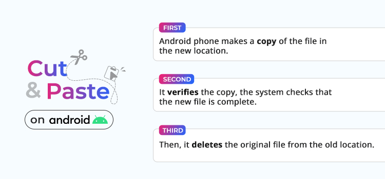 How cut and paste on Android Works