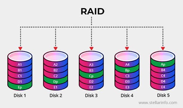 Raid Storage