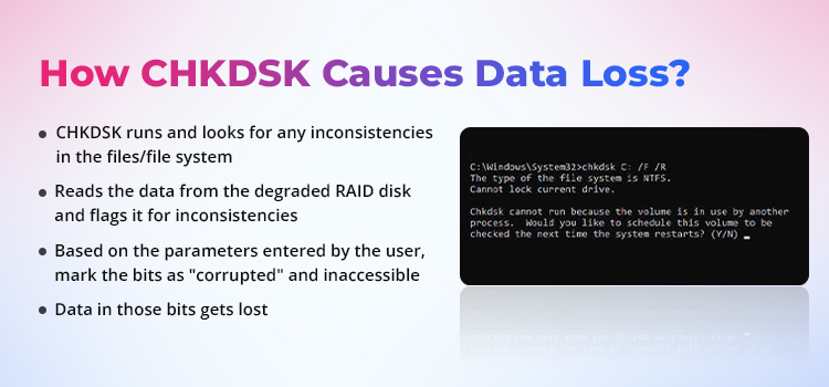 CHKDSK Works