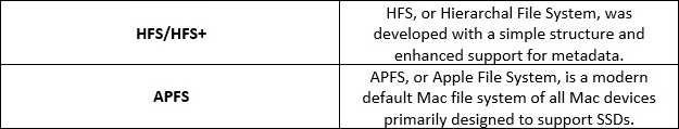 difference between mac file systems like hfs and apfs
