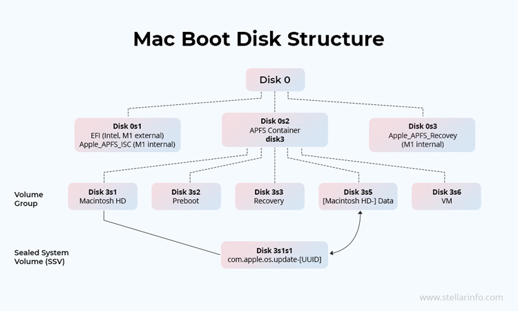 apfs mac file system