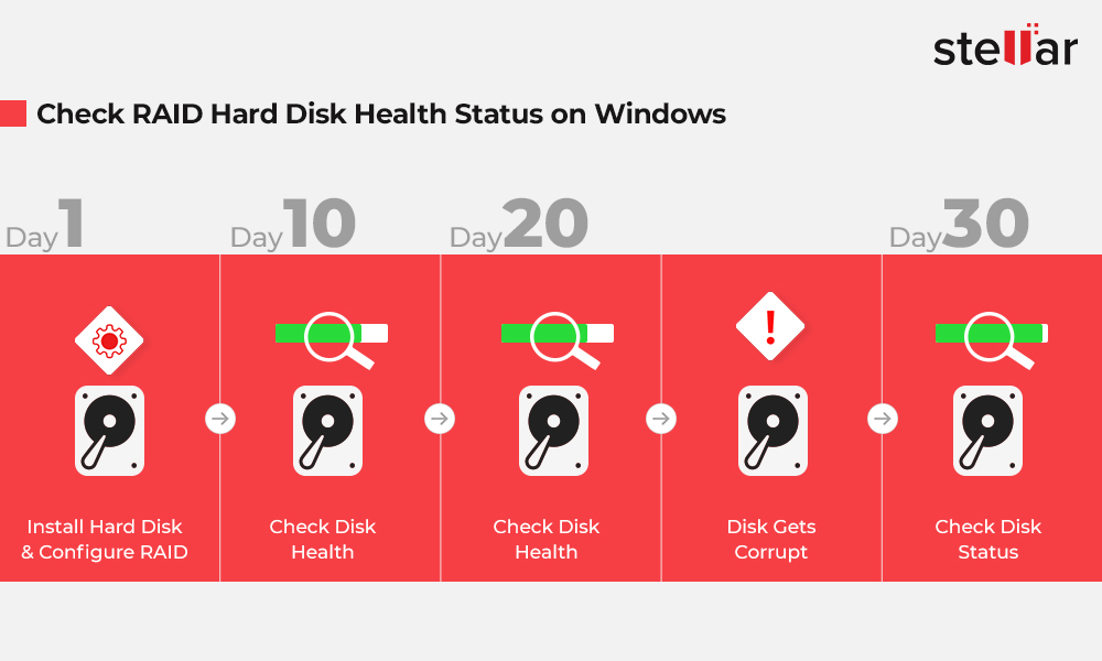 1-Check-RAID-Hard-Disk-Health-Status-on-Windows