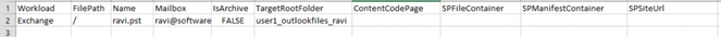 PST will be imported into the archive mailbox