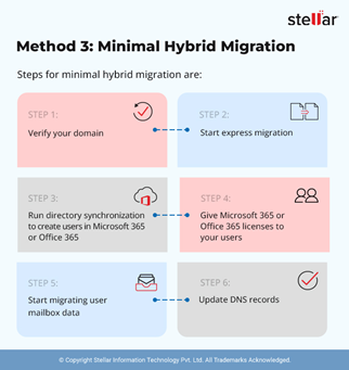 Minimal Hybrid Migration