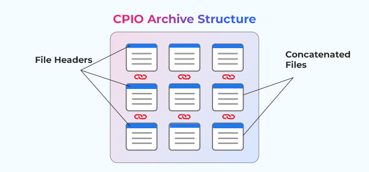 CPIO archive structure 