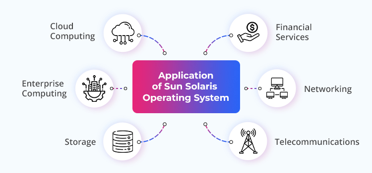 Application of sun solaris operating system