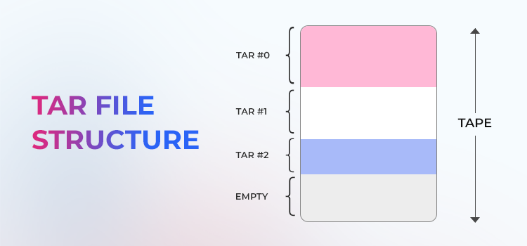 Tar file structure