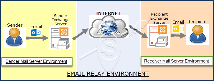 error 451 exchange server