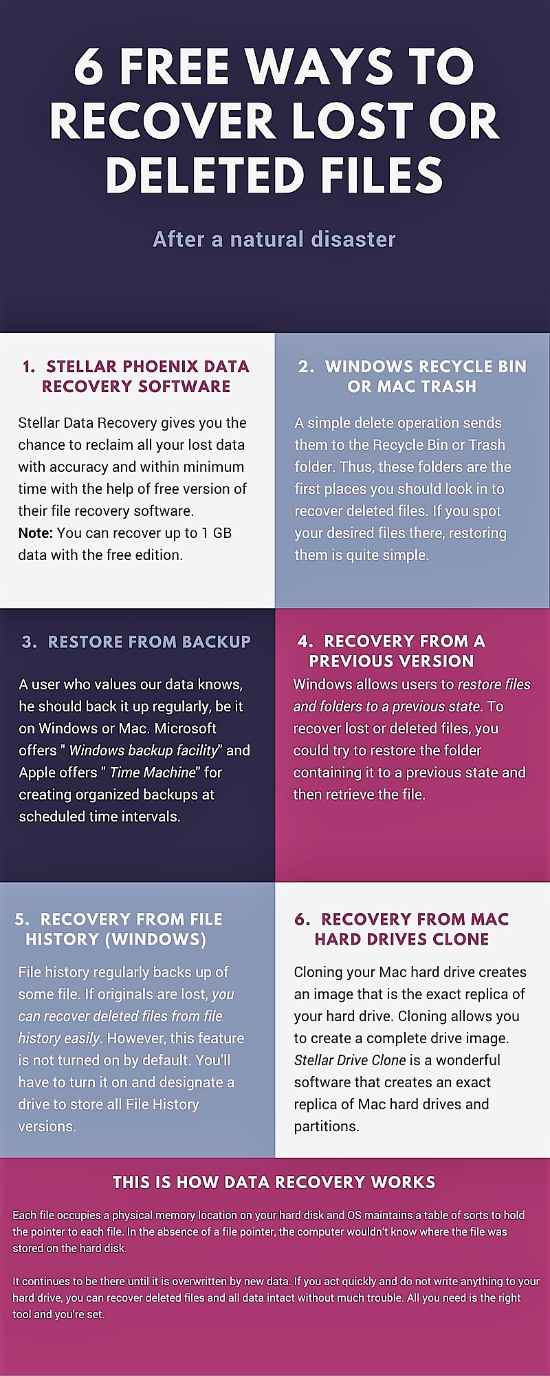 Recovery Recovery