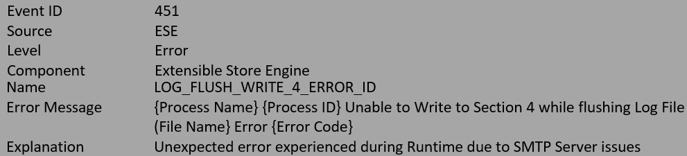 error 451 in Exchange Server log
